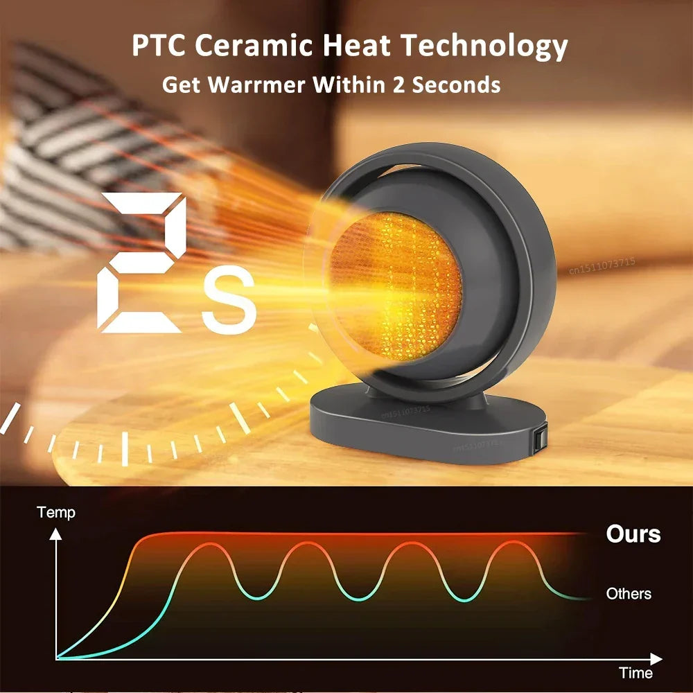 HotAir Mini PTC Heater | 380 W | ochrona przed przegrzaniem i stała temperatura | przenośny z wtyczką EU