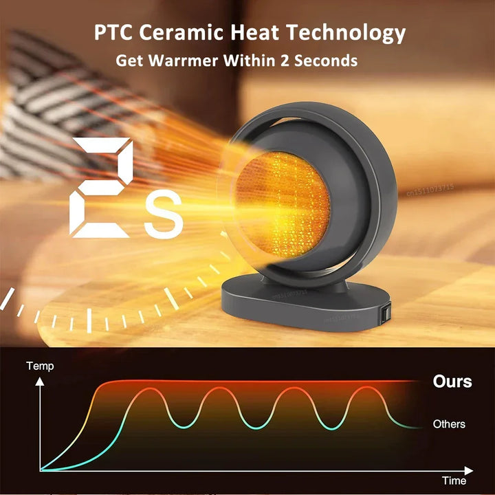 HotAir Mini PTC Heater | 380 W | ochrona przed przegrzaniem i stała temperatura | przenośny z wtyczką EU